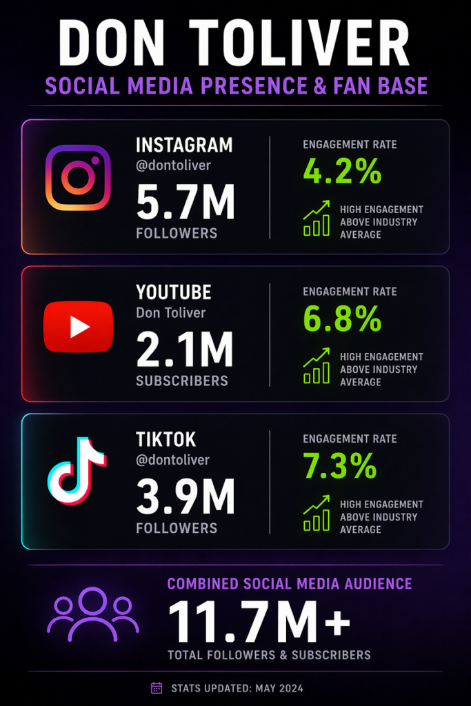 Rapper social media audience size across Instagram YouTube and TikTok