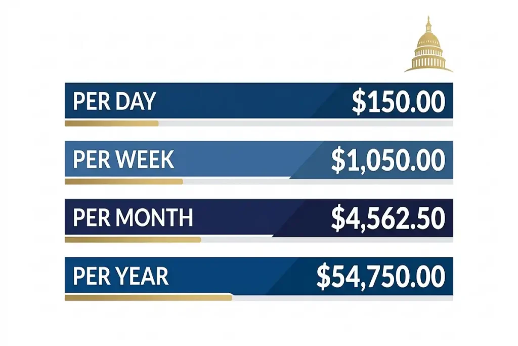 senate minority leader salary breakdown