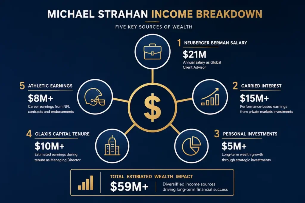 will proctor income streams infographic