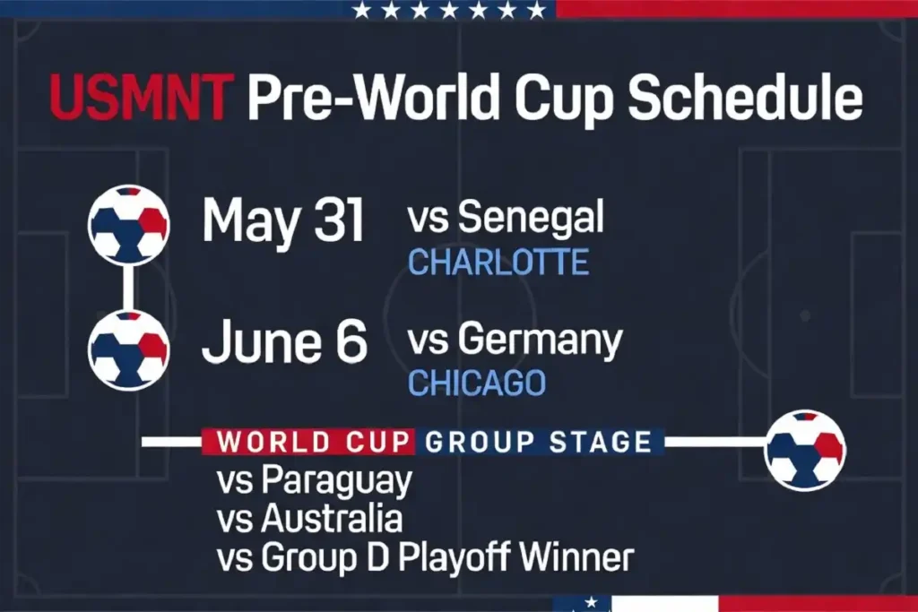 Infographic of USMNT vs Senegal friendly and 2026 World Cup group schedule