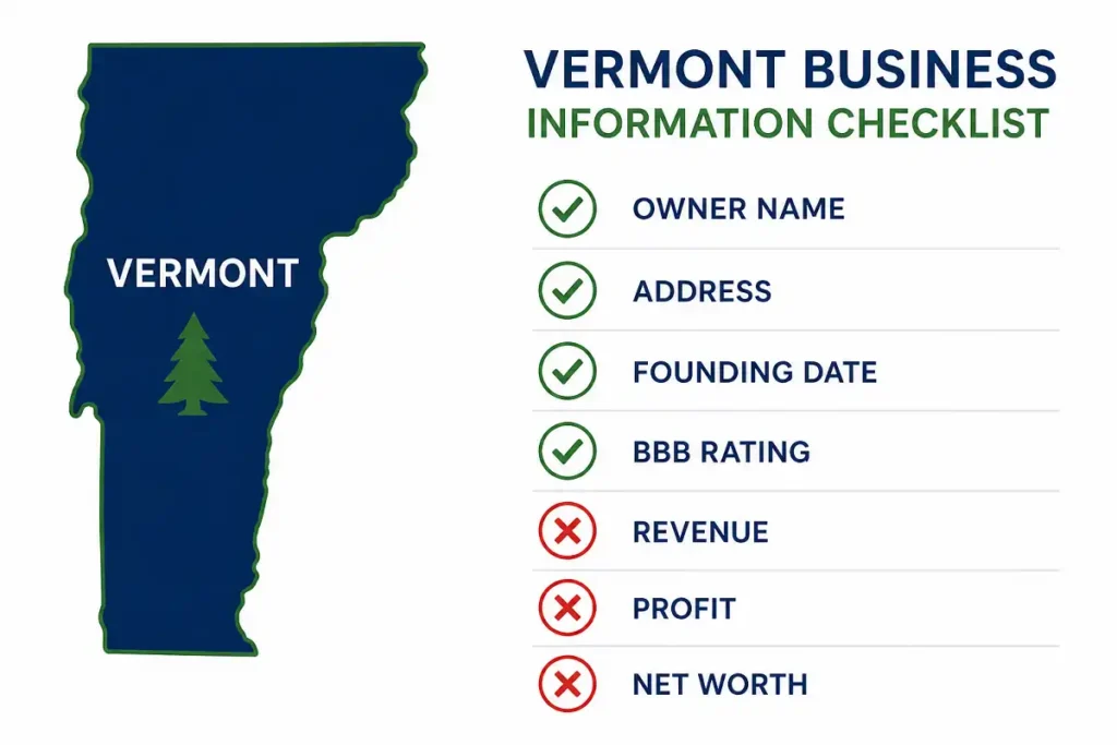 Vermont private LLC public records disclosure infographic