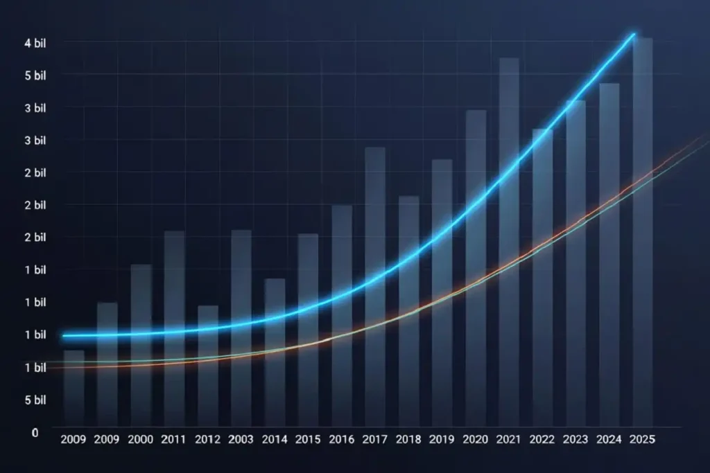 CoryxKenshin YouTube subscriber growth from 2009 to 2025