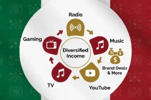 Don Cheto net worth income sources infographic 2026
