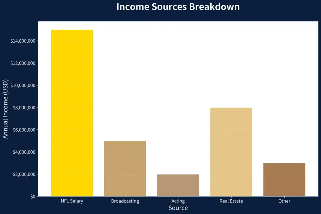 Don Meredith career earnings breakdown infographic