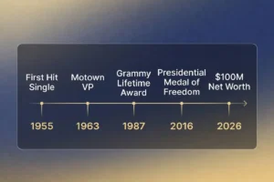 Smokey Robinson legacy and net worth summary 2026