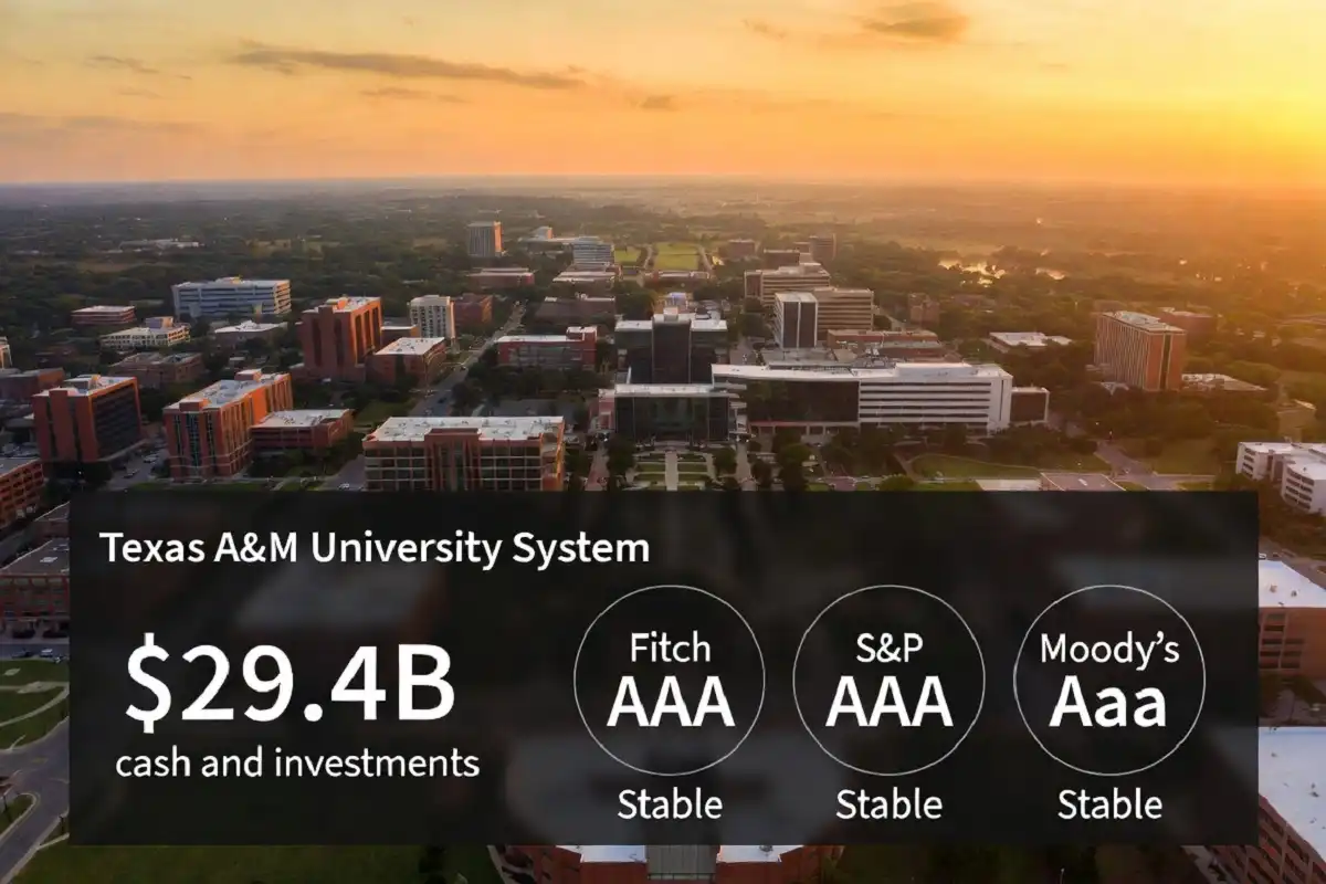 Infographic showing the Texas A&M trust backed by AAA credit ratings from Fitch, S&P, and Moody's in 2026