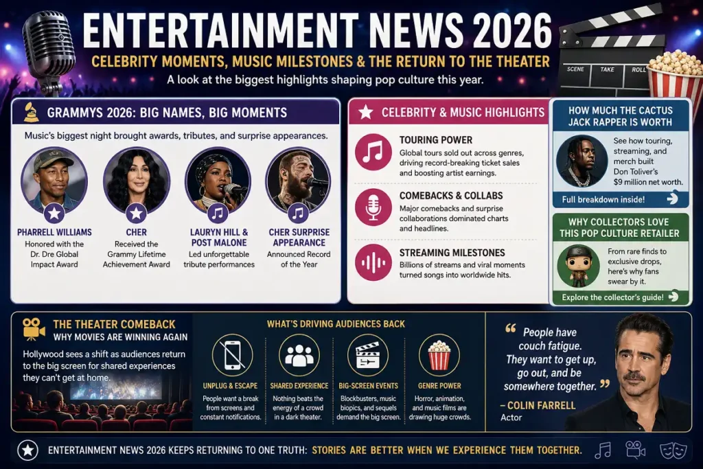 Entertainment news infographic featuring Grammy highlights, music trends, and the theater comeback.