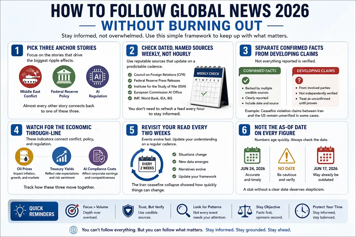 Infographic with practical tips for following global news in 2026 without information overload.