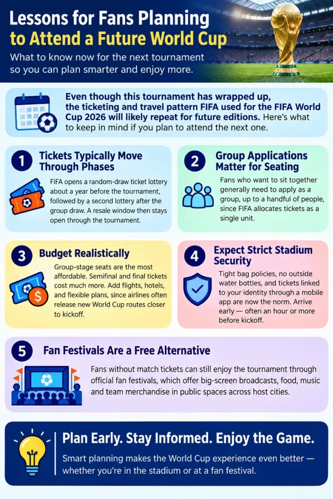 Infographic with five tips for planning tickets travel and stadium visits.