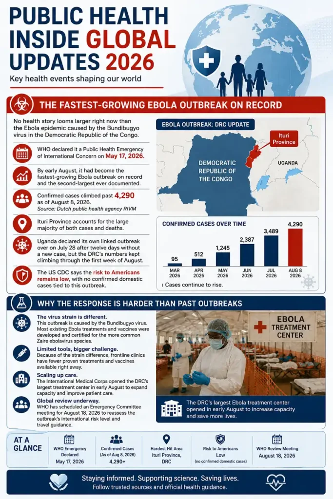 Infographic about the 2026 Bundibugyo Ebola outbreak and global public health response.