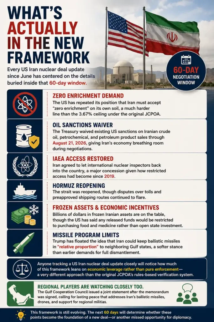 Infographic outlining key points in the new US Iran nuclear deal framework.