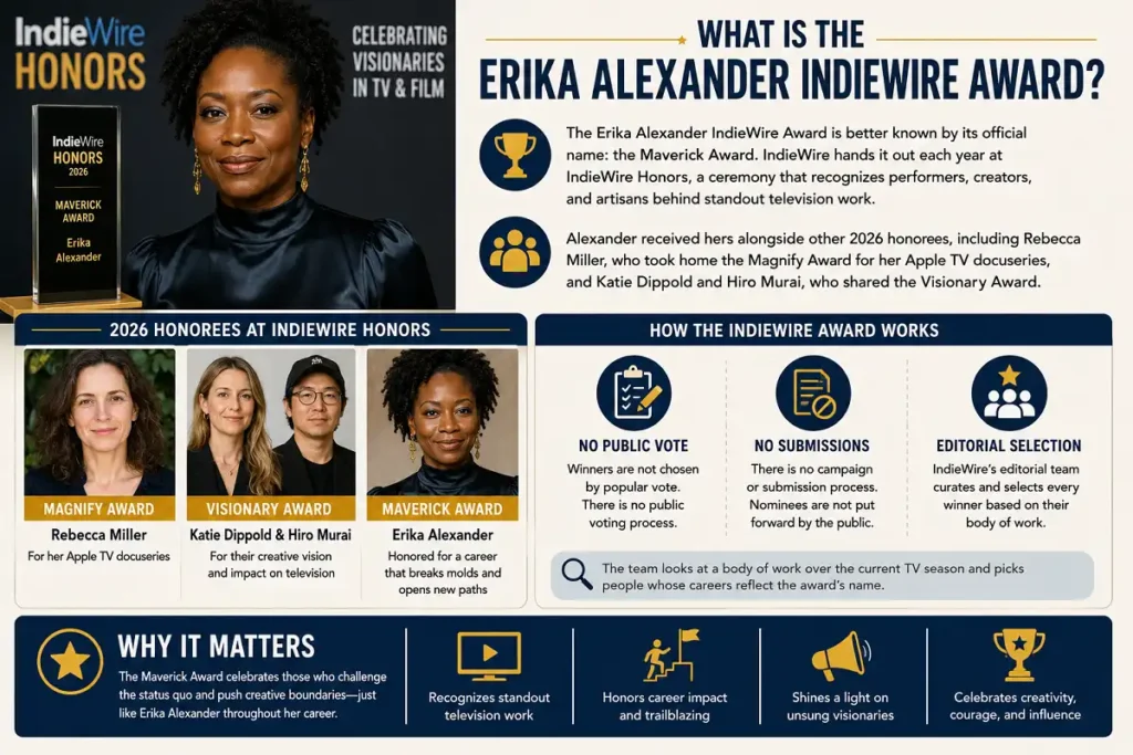 Infographic explaining Erika Alexander’s Maverick Award at IndieWire Honors 2026.
