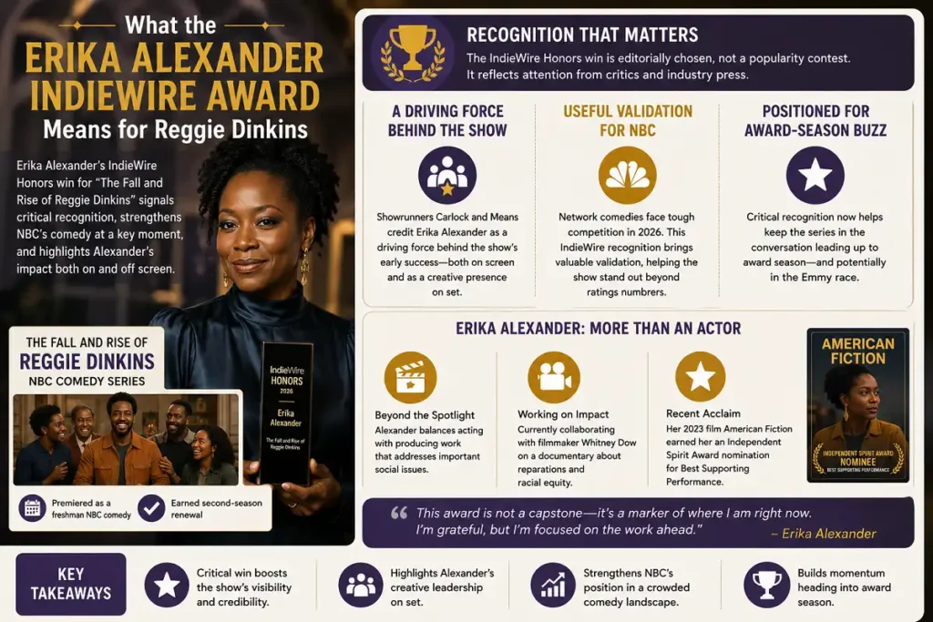 Infographic explaining Erika Alexander’s IndieWire award and its impact on Reggie Dinkins.
