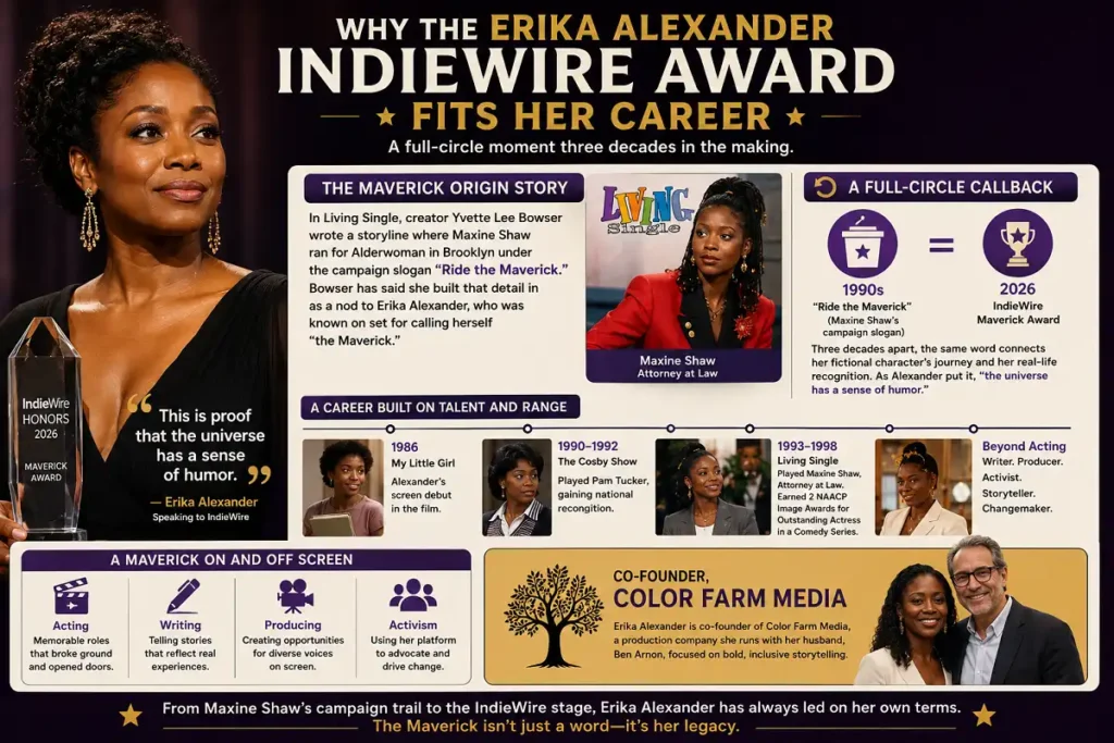 Infographic tracing Erika Alexander’s career from Living Single to her 2026 Maverick Award.