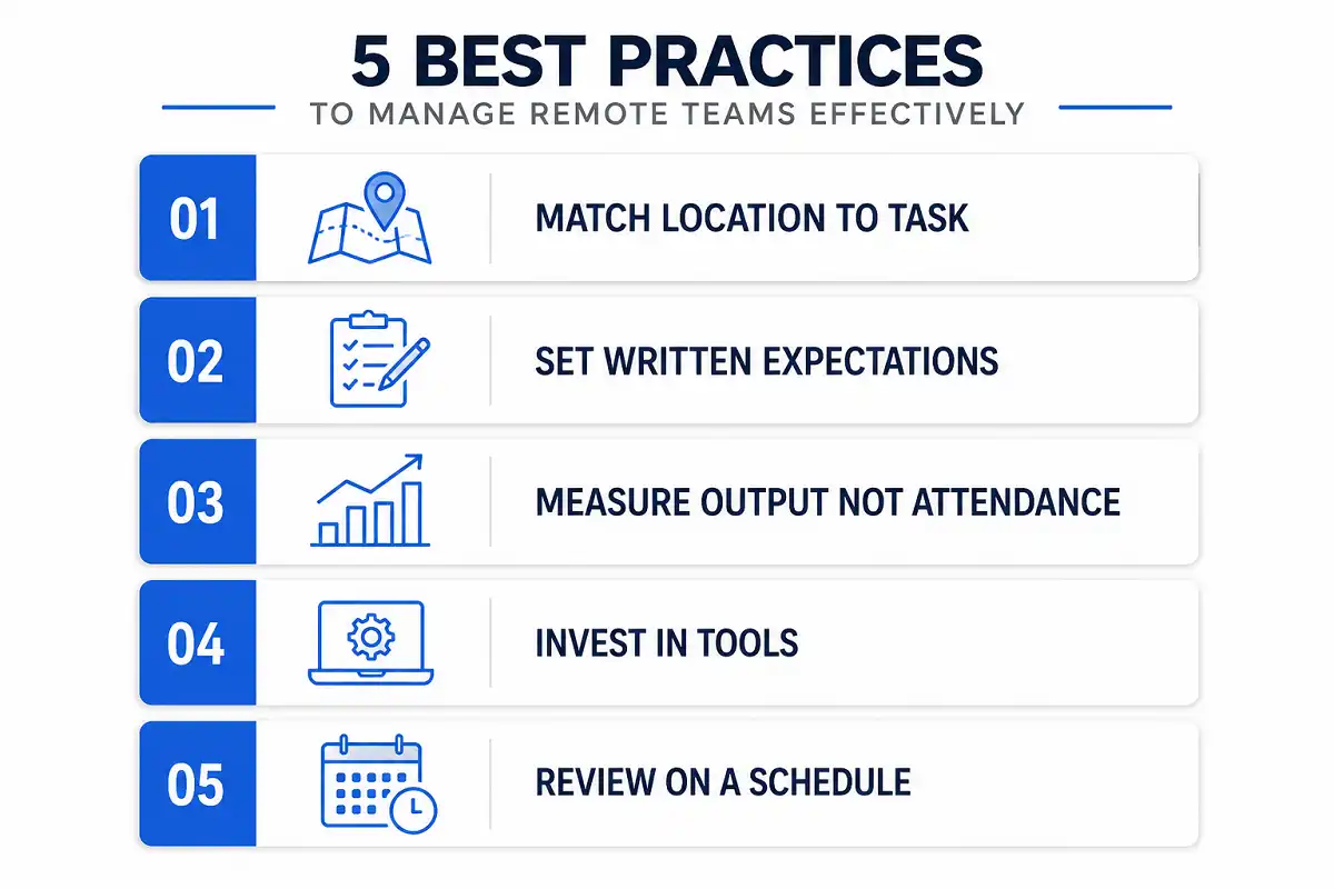 Infographic listing five practices companies use to make the hybrid work model 2026 succeed